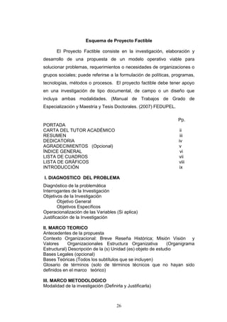 26
Esquema de Proyecto Factible
El Proyecto Factible consiste en la investigación, elaboración y
desarrollo de una propuesta de un modelo operativo viable para
solucionar problemas, requerimientos o necesidades de organizaciones o
grupos sociales; puede referirse a la formulación de políticas, programas,
tecnologías, métodos o procesos. El proyecto factible debe tener apoyo
en una investigación de tipo documental, de campo o un diseño que
incluya ambas modalidades. (Manual de Trabajos de Grado de
Especialización y Maestría y Tesis Doctorales. (2007) FEDUPEL.
Pp.
PORTADA
CARTA DEL TUTOR ACADÉMICO ii
RESUMEN iii
DEDICATORIA iv
AGRADECIMIENTOS (Opcional) v
ÍNDICE GENERAL vi
LISTA DE CUADROS vii
LISTA DE GRÁFICOS viii
INTRODUCCIÓN ix
I. DIAGNOSTICO DEL PROBLEMA
Diagnóstico de la problemática
Interrogantes de la Investigación
Objetivos de la Investigación
Objetivo General
Objetivos Específicos
Operacionalización de las Variables (Si aplica)
Justificación de la Investigación
II. MARCO TEORICO
Antecedentes de la propuesta
Contexto Organizacional: Breve Reseña Histórica; Misión Visión y
Valores Organizacionales Estructura Organizativa (Organigrama
Estructural) Descripción de la (s) Unidad (es) objeto de estudio
Bases Legales (opcional)
Bases Teóricas (Todos los subtítulos que se incluyen)
Glosario de términos (solo de términos técnicos que no hayan sido
definidos en el marco teórico)
III. MARCO METODOLOGICO
Modalidad de la investigación (Definirla y Justificarla)
 