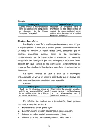 30
Ejemplo:
Interrogante Objetivo General
¿Cómo orientar la responsabilidad
penal del adolescente por parte de
los docentes de la Unidad
Educativa Pablo Vila?
Proponer un programa para la
orientación de los adolescentes en
materia de responsabilidad penal,
dirigido a los docentes de la Unidad
Educativa Pablo Vila.
Objetivos Específicos
Los Objetivos específicos son la expresión del cómo se va a lograr
el objetivo general. Al igual que el objetivo general, deben comenzar con
un verbo en infinitivo. Al efecto, (Fidias 2005), establecen que los
objetivos específicos también vienen de las interrogantes
complementarias de la investigación y concretan los elementos
indagatorios del investigador, por tanto los objetivos específicos deben
coincidir con igual numero de las interrogantes complementarias del
problema, formulándose tantos objetivos específicos como interrogantes
formuladas.
La técnica consiste en usar el texto de la interrogante
anteponiéndole un verbo en infinitivo, recordando que el objetivo solo
debe tener un único verbo en infinitivo en su redacción.
Ejemplo:
Interrogante Objetivos Específicos
¿Cuál es la situación actual en
materia de responsabilidad penal,
de los adolescentes de la Unidad
Educativa Pablo Vila?
Diagnosticar la situación actual en
materia de responsabilidad penal,
de los adolescentes de la
Educativa Pablo Vila
En definitiva, los objetivos de la investigación, llevan acciones
concretas alcanzables, por lo que:
1. Representan lo que se quiere lograr
2. Delimitan, guían y precisan los alcances de la investigación.
3. Orientan sobre los resultados que se espera obtener.
4. Orientan en la selección del Tipo y/o Diseño Metodológico.
 
