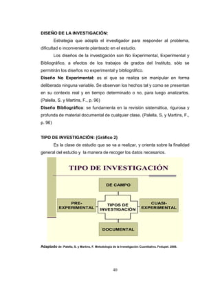 40
DISEÑO DE LA INVESTIGACIÓN:
Estrategia que adopta el investigador para responder al problema,
dificultad o inconveniente planteado en el estudio.
Los diseños de la investigación son No Experimental, Experimental y
Bibliográfico, a efectos de los trabajos de grados del Instituto, sólo se
permitirán los diseños no experimental y bibliográfico.
Diseño No Experimental: es el que se realiza sin manipular en forma
deliberada ninguna variable. Se observan los hechos tal y como se presentan
en su contexto real y en tiempo determinado o no, para luego analizarlos.
(Palella, S. y Martins, F., p. 96)
Diseño Bibliográfico: se fundamenta en la revisión sistemática, rigurosa y
profunda de material documental de cualquier clase. (Palella, S. y Martins, F.,
p. 96)
TIPO DE INVESTIGACIÓN: (Gráfico 2)
Es la clase de estudio que se va a realizar, y orienta sobre la finalidad
general del estudio y la manera de recoger los datos necesarios.
TIPO DE INVESTIGACIÓN
DE CAMPO
PRE-
EXPERIMENTAL
CUASI-
EXPERIMENTAL
DOCUMENTAL
TIPOS DE
INVESTIGACIÓN
Adaptado de: Palella, S. y Martins, F. Metodología de la Investigación Cuantitativa. Fedupel. 2006.
 