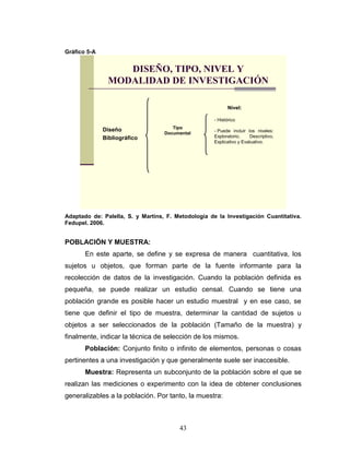 43
Gráfico 5-A
DISEÑO, TIPO, NIVEL Y
MODALIDAD DE INVESTIGACIÓN
Diseño
Bibliográfico
Tipo
Documental
Nivel:
- Histórico
- Puede incluir los niveles:
Exploratorio, Descriptivo,
Explicativo y Evaluativo.
Adaptado de: Palella, S. y Martins, F. Metodología de la Investigación Cuantitativa.
Fedupel. 2006.
POBLACIÓN Y MUESTRA:
En este aparte, se define y se expresa de manera cuantitativa, los
sujetos u objetos, que forman parte de la fuente informante para la
recolección de datos de la investigación. Cuando la población definida es
pequeña, se puede realizar un estudio censal. Cuando se tiene una
población grande es posible hacer un estudio muestral y en ese caso, se
tiene que definir el tipo de muestra, determinar la cantidad de sujetos u
objetos a ser seleccionados de la población (Tamaño de la muestra) y
finalmente, indicar la técnica de selección de los mismos.
Población: Conjunto finito o infinito de elementos, personas o cosas
pertinentes a una investigación y que generalmente suele ser inaccesible.
Muestra: Representa un subconjunto de la población sobre el que se
realizan las mediciones o experimento con la idea de obtener conclusiones
generalizables a la población. Por tanto, la muestra:
 