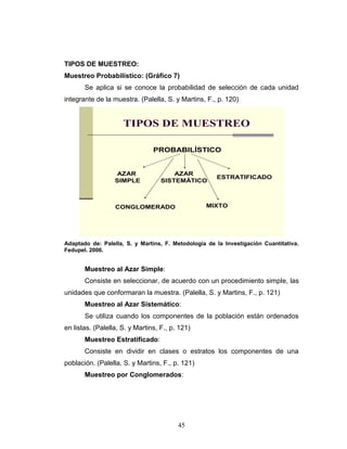 45
TIPOS DE MUESTREO:
Muestreo Probabilístico: (Gráfico 7)
Se aplica si se conoce la probabilidad de selección de cada unidad
integrante de la muestra. (Palella, S. y Martins, F., p. 120)
TIPOS DE MUESTREO
AZAR
SIMPLE
MIXTOCONGLOMERADO
AZAR
SISTEMÁTICO
ESTRATIFICADO
PROBABILÍSTICO
Adaptado de: Palella, S. y Martins, F. Metodología de la Investigación Cuantitativa.
Fedupel. 2006.
Muestreo al Azar Simple:
Consiste en seleccionar, de acuerdo con un procedimiento simple, las
unidades que conformaran la muestra. (Palella, S. y Martins, F., p. 121)
Muestreo al Azar Sistemático:
Se utiliza cuando los componentes de la población están ordenados
en listas. (Palella, S. y Martins, F., p. 121)
Muestreo Estratificado:
Consiste en dividir en clases o estratos los componentes de una
población. (Palella, S. y Martins, F., p. 121)
Muestreo por Conglomerados:
 