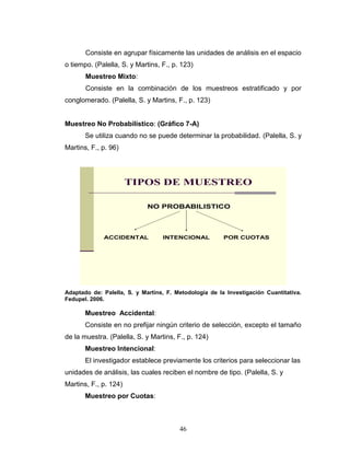 46
Consiste en agrupar físicamente las unidades de análisis en el espacio
o tiempo. (Palella, S. y Martins, F., p. 123)
Muestreo Mixto:
Consiste en la combinación de los muestreos estratificado y por
conglomerado. (Palella, S. y Martins, F., p. 123)
Muestreo No Probabilístico: (Gráfico 7-A)
Se utiliza cuando no se puede determinar la probabilidad. (Palella, S. y
Martins, F., p. 96)
TIPOS DE MUESTREO
NO PROBABILISTICO
ACCIDENTAL POR CUOTASINTENCIONAL
Adaptado de: Palella, S. y Martins, F. Metodología de la Investigación Cuantitativa.
Fedupel. 2006.
Muestreo Accidental:
Consiste en no prefijar ningún criterio de selección, excepto el tamaño
de la muestra. (Palella, S. y Martins, F., p. 124)
Muestreo Intencional:
El investigador establece previamente los criterios para seleccionar las
unidades de análisis, las cuales reciben el nombre de tipo. (Palella, S. y
Martins, F., p. 124)
Muestreo por Cuotas:
 