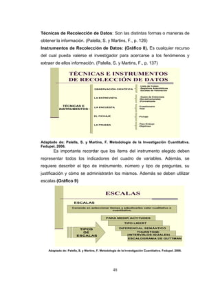 48
Técnicas de Recolección de Datos: Son las distintas formas o maneras de
obtener la información. (Palella, S. y Martins, F., p. 126)
Instrumentos de Recolección de Datos: (Gráfico 8). Es cualquier recurso
del cual pueda valerse el investigador para acercarse a los fenómenos y
extraer de ellos información. (Palella, S. y Martins, F., p. 137)
TÉCNICAS E INSTRUMENTOS
DE RECOLECCIÓN DE DATOS
TÉCNICAS E
INSTRUMENTOS
OBSERVACIÓN CIENTÍFICA
LA ENTREVISTA
LA ENCUESTA
EL FICHAJE
LA PRUEBA
-Lista de Cotejo
-Registros Anecdóticos
-Escalas de Valoración
-Guión de Entrevista
(No estructurada)
(Formalizada
-Cuestionario
-Test
-Fichaje
-Tipo Ensayo
-Objetivas
Adaptado de: Palella, S. y Martins, F. Metodología de la Investigación Cuantitativa.
Fedupel. 2006.
Es importante recordar que los ítems del instrumento elegido deben
representar todos los indicadores del cuadro de variables. Además, se
requiere describir el tipo de instrumento, número y tipo de preguntas, su
justificación y cómo se administrarán los mismos. Además se deben utilizar
escalas (Gráfico 9)
ESCALAS
ESCALAS
Consiste en seleccionar ítemes y adjudicarles valor cualitativo o
cuantitativo.
PARA MEDIR ACTITUDES
TIPO LIKERT
DIFERENCIAL SEMÁNTICO
THURSTONE
(INTERVALOS IGUALES)
ESCALOGRAMA DE GUTTMAN
TIPOS
DE
ESCALAS
Adaptado de: Palella, S. y Martins, F. Metodología de la Investigación Cuantitativa. Fedupel. 2006.
 