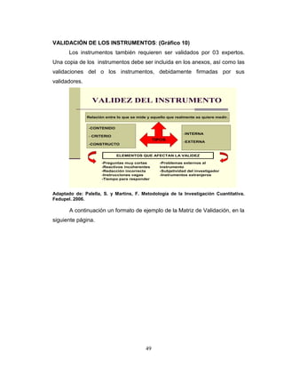 49
VALIDACIÓN DE LOS INSTRUMENTOS: (Gráfico 10)
Los instrumentos también requieren ser validados por 03 expertos.
Una copia de los instrumentos debe ser incluida en los anexos, así como las
validaciones del o los instrumentos, debidamente firmadas por sus
validadores.
VALIDEZ DEL INSTRUMENTO
Relación entre lo que se mide y aquello que realmente se quiere medir.
TIPOS
-CONTENIDO
- CRITERIO
-CONSTRUCTO
-INTERNA
-EXTERNA
-Preguntas muy cortas
-Reactivos incoherentes
-Redacción incorrecta
-Instrucciones vagas
-Tiempo para responder
-Problemas externos al
instrumento
-Subjetividad del investigador
-Instrumentos extranjeros
ELEMENTOS QUE AFECTAN LA VALIDEZ
Adaptado de: Palella, S. y Martins, F. Metodología de la Investigación Cuantitativa.
Fedupel. 2006.
A continuación un formato de ejemplo de la Matriz de Validación, en la
siguiente página.
 