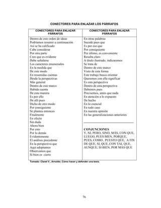 76
CONECTORES PARA ENLAZAR LOS PÁRRAFOS
CONECTORES PARA ENLAZAR
PÁRRAFOS
CONECTORES PARA ENLAZAR
PÁRRAFOS
Dentro de este orden de ideas
Podríamos resumir a continuación
Así se ha calificado
Cabe considerar
Por otra parte
Creo que es evidente
Debe señalarse
Los caracteres enumerados
En la medida que
De este modo
En resumidas cuentas
Desde la perspectivas
Más general
Dentro de este marco
Habida cuenta
De esta manera
Es por ello
De allí pues
Dicho de otro modo
Por consiguiente
Se plantea entonces
Finalmente
En efecto
Sin duda
Ahora bien
Por esto
Por lo demás
Evidentemente
El análisis precedente
En la perspectiva que
Aquí adoptamos
Observamos que
Si bien es cierto
En otras palabras
Sucede pues que
Es por eso que
Por consiguiente
Por último, es conveniente
Resulta claro
A título ilustrado, indicaremos
Se trata de
Dentro de este marco
Visto de esta forma
Este trabajo busca orientar
Queremos con ella significar
Es esta perspectiva
Dentro de esta perspectiva
Debemos pues
Precisemos, antes que nada
En atención a lo expuesto
De hecho
En lo esencial
En todo caso
En nuestra opinión
En las generalizaciones anteriores
CONJUNCIONES
Y, NI, PERO, SINO, MÁS, CON QUE,
LUEGO, PUES BIEN, PORQUE,
PUES, COMO , PUESTO QUE, A FIN
DE QUE, SI, QUE, CON TAL QUE,
AUNQUE, SI BIEN, POR MÁS QUE
Tomado: Claret V., Arnoldo. Cómo hacer y defender una tesis.
 