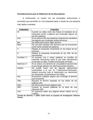 79
Consideraciones para la Utilización de los Buscadores:
A continuación un cuadro con las principales instrucciones o
comandos que permitirán en una búsqueda lograr a través de una pesquisa
más rápida y acertada.
COMANDO FUNCIÓN
Or Cuando se utiliza entre dos frases el resultado de la
búsqueda remite a páginas que contengan alguna de
las dos palabras.
And Si se coloca entre dos palabras mostrará los resultados
de páginas que contengan ambos términos.
Not Se utiliza para excluir algún término.
Near Se usa para localizar dos términos que se encuentren
entre cierta cantidad de palabras.
T: Realiza la búsqueda únicamente en los títulos de los
artículos.
U: Realiza la búsqueda únicamente en los URL de los
documentos.
Comillas (“”) Al encerrar una o varias palabras en comillas se
obtendrá información sobre lo que esté exactamente
encerrado en ellas. Facilita la búsqueda de frases.
Asterisco (*) Si se coloca a la derecha de una palabra buscará todo
lo que tenga relación con ella hacia el lado derecho.
sintaxis Se puede hacer uso de algunas operaciones
combinadas a la vez. Ej. T:elecciones+Venezuela,
deberá encontrar todo lo relacionado con elecciones
en Venezuela, únicamente en los títulos.
Any Encontrará cualquier página que contenga el término
que buscamos.
Title: Buscará el término deseado en los títulos de las
páginas web.
Host: Se útil.iza para buscar páginas web.
URL: Cuando se buscan palabras en el texto de una
dirección URL.
Link: Si queremos saber que páginas tienen enlace con la
nuestra.
Tomado de: Ramírez, T. (2007). Cómo hacer un proyecto de Investigación. Editorial:
Panapo.
 