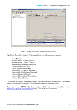 TTeekkEENNUUMM Version 1.2 - Installation & Configuration Guide
© 2011-2016 KaplanSoft - http://www.kaplansoft.com/ 8
Figure - 4. TekENUM counters on Windows Performance Monitor
TekENUM also utilizes Windows Performance Monitor providing numerous counters;
 Used Memory
 Number of Items in Memory Cache
 Number of DNS Requests Received
 Number of ENUM Requests Received
 DNS Requests Receive Rate
 ENUM Requests Receive Rate
 Number of DNS Requests Forwarded
 Number of ENUM Requests Forwarded
 Number of Successful Queries
 Number of Replies from Memory Cache
 Number of Failed Queries
You can add and monitor them using Windows Performance Monitor (Perfmon.exe). You can also
monitor these counters through TekENUM Manager and web monitoring interface.
You can use ENUM Resolver utility which can be downloaded from
http://www.kaplansoft.com/enumresolver to test your ENUM Server installation.
 