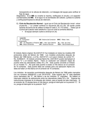 transparente en la válvula de retención, o el desagüe del equipo para verificar el
flujo de agua.
Diagnóstico: Si el MB no invierte la marcha, verifíquese el circuito y el capacitor
(condensador) del MB. Si el agua no es bombeado del colector, quítese la cubierta
y verifíquese/límpiese la válvula de retención.
E) Ciclo de Recolección Normal – igual que el Ciclo de Recolección inicial volver
al paso B)…* La unidad continúa la secuencia (B)..(C)..(D). (El ajuste puede
hacerse de forma tal de saltear la etapa D cada 2, 5 o 10 ciclos) … hasta que el
Control del Colector esté satisfecho o que se corte la corriente eléctrica.
• El equipo siempre vuelve a arrancar en (A)
El módulo Alpine original, No.2U0127-01 fue instalado en todos los modelos KM
producidos antes de febrero de 1998. Los modelos producidos después de
febrero del 1998 tienen, o el No. 2U0127-01 o el nuevo módulo de control “E”,
No. 2U0836-01. El módulo universal Alpine No. 2U0139-01 puede reemplazar al
módulo “C” o al módulo Alpine. Tiene un conductor con aislación negra de
puente entre los relevadores (relés) X3 y X4. Este puente convierte al módulo
en un modelo “C”. No quite este puente si existe un hilo blanco en el conector
de 10 contactos. Este puente debe ser cortado para una aplicación Alpine (no
debe de haber un hilo blanco en el conector de 10 contactos.
Los módulos de recambio suministrados después de febrero de 1998 están marcados
con los números 2A0836-02 o sub 2A1410-02. Este módulo tipo “E” está diseñado
como reemplazo del “C”, del Alpine o de los módulos “E” originales. Se hallará un
interruptor selector de aplicaciones entre los relevadores (relés) X3 y X4. Síganse las
instrucciones impresas en la etiqueta del módulo, para el ajuste de este interruptor. Si
el conector de 10 clavijas tiene un hilo blanco, ponga el interruptor en la posición “C”. Si
no, ponga el interruptor en la posición “ALP”.
Leyenda:
C – Compresor BC - Bobina del Contactor MVC – Motor. Vent.
Condensador
IMF – Int. Magnético a Flotante VGC – Válv. Gas Caliente VL – Válv. de Línea
MB – Motor de Bomba SR – Sistema Remoto VEA – Válv.Entrada Agua
 