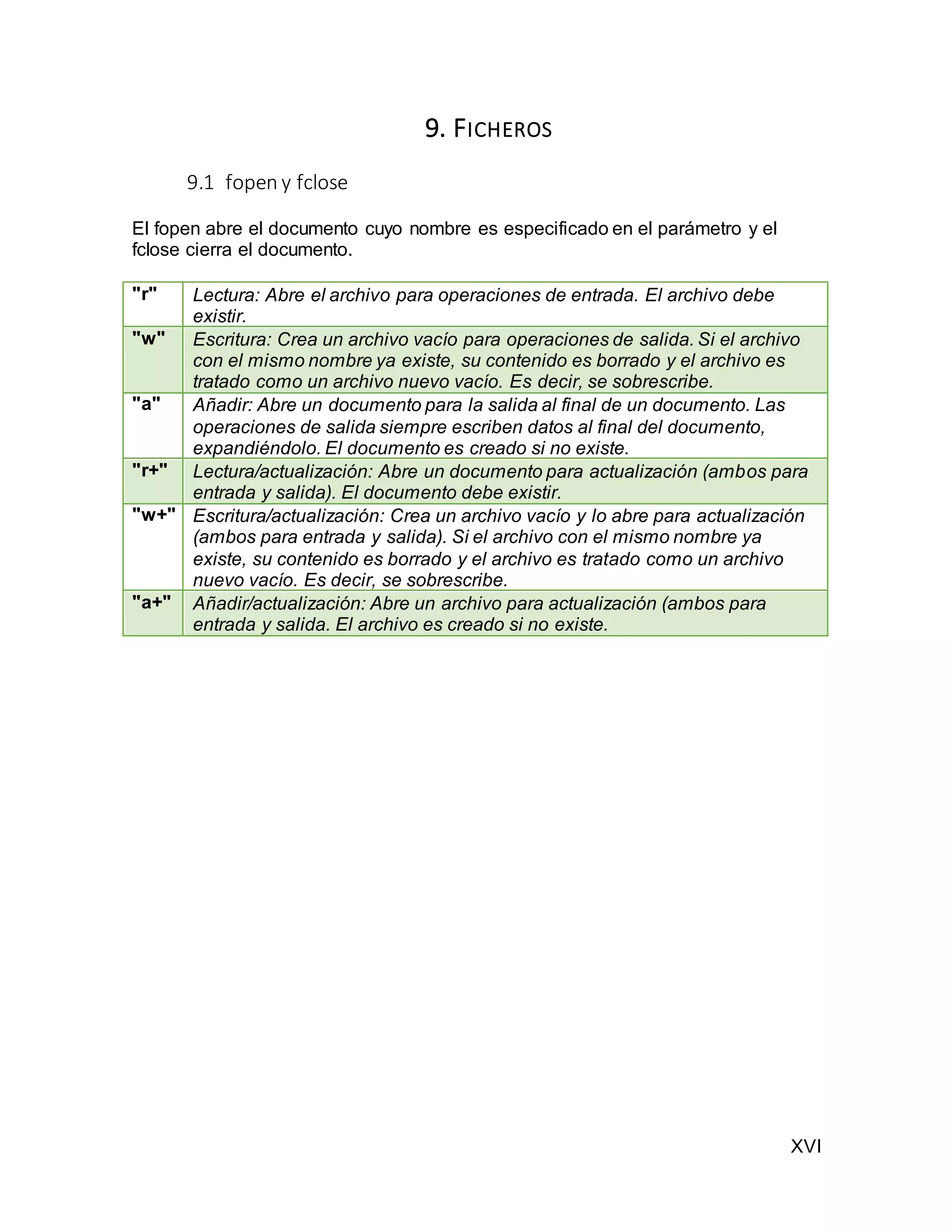 XVI
9. FICHEROS
9.1 fopen y fclose
El fopen abre el documento cuyo nombre es especificado en el parámetro y el
fclose cierra el documento.
"r" Lectura: Abre el archivo para operaciones de entrada. El archivo debe
existir.
"w" Escritura: Crea un archivo vacío para operaciones de salida. Si el archivo
con el mismo nombre ya existe, su contenido es borrado y el archivo es
tratado como un archivo nuevo vacío. Es decir, se sobrescribe.
"a" Añadir: Abre un documento para la salida al final de un documento. Las
operaciones de salida siempre escriben datos al final del documento,
expandiéndolo. El documento es creado si no existe.
"r+" Lectura/actualización: Abre un documento para actualización (ambos para
entrada y salida). El documento debe existir.
"w+" Escritura/actualización: Crea un archivo vacío y lo abre para actualización
(ambos para entrada y salida). Si el archivo con el mismo nombre ya
existe, su contenido es borrado y el archivo es tratado como un archivo
nuevo vacío. Es decir, se sobrescribe.
"a+" Añadir/actualización: Abre un archivo para actualización (ambos para
entrada y salida. El archivo es creado si no existe.
 