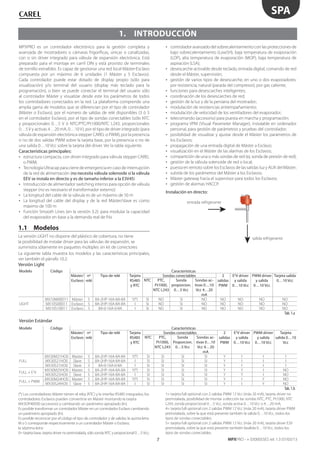 7
SPA
MPXPRO - + 0300055ES rel. 1.3 07/03/13
1. INTRODUCCIÓN
MPXPRO es un controlador electrónico para la gestión completa y
avanzada de mostradores o cámaras frigoríficas, únicas o canalizadas,
con o sin driver integrado para válvula de expansión electrónica. Está
preparado para el montaje en carril DIN y está provisto de terminales
de tornillo extraíbles. Es capaz de gestionar una red local Máster-Esclavo
compuesta por un máximo de 6 unidades (1 Máster y 5 Esclavos).
Cada controlador puede estar dotado de display propio (sólo para
visualización) y/o terminal del usuario (display más teclado para la
programación), o bien se puede conectar el terminal del usuario sólo
al controlador Máster y visualizar desde este los parámetros de todos
los controladores conectados en la red. La plataforma comprende una
amplia gama de modelos que se diferencian por el tipo de controlador
(Máster o Esclavo), por el número de salidas de relé disponibles (3 ó 5
en el controlador Esclavo), por el tipo de sondas conectables (sólo NTC
y proporcionales 0…5 V ó NTC/PTC/Pt1000/NTC L243, proporcionales
0…5 V y activas 4…20 mA, 0…10 V), por el tipo de driver integrado (para
válvula de expansión electrónica stepper CAREL o PWM), por la presencia
o no de dos salidas PWM sobre la tarjeta base, por la presencia o no de
una salida 0…10 Vcc sobre la tarjeta del driver. Ver la tabla siguiente.
Características principales:
• estructura compacta, con driver integrado para válvula stepper CAREL
o PWM;
• Tecnología Ultracap para cierre de emergencia en caso de interrupción
de la red de alimentación (no necesita válvula solenoide si la válvula
EEV se instala en directo y es de tamaño inferior a la E3V45)
• Introducción de alimentador switching interno para opción de válvula
stepper (no es necesario el transformador externo)
• La longitud del cable de la válvula es de un máximo de 50 m
• La longitud del cable del display y de la red Máster/slave es como
máximo de 100 m
• Función Smooth Lines (en la versión 3.2): para modular la capacidad
del evaporador en base a la demanda real de frío
• controlador avanzado del sobrecalentamiento con las protecciones de
bajo sobrecalentamiento (LowSH), baja temperatura de evaporación
(LOP), alta temperatura de evaporación (MOP), baja temperatura de
aspiración (LSA);
• desescarche activable desde teclado, entrada digital, comando de red
desde el Máster, supervisión;
• gestión de varios tipos de desescarche, en uno o dos evaporadores:
por resistencia, natural (parada del compresor), por gas caliente;
• funciones para desescarches inteligentes;
• coordinación de los desescarches de red;
• gestión de la luz y de la persiana del mostrador;
• modulación de resistencias antiempañamiento;
• modulación de velocidad de los ventiladores del evaporador;
• telecomando (accesorio) para puesta en marcha y programación;
• programa VPM (Visual Parameter Manager), instalable en ordenador
personal, para gestión de parámetros y pruebas del controlador;
• posibilidad de visualizar y ajustar desde el Máster los parámetros de
los Esclavos;
• propagación de una entrada digital de Máster a Esclavo;
• visualización en el Máster de las alarmas de los Esclavos;
• compartición de una o más sondas de red (ej. sonda de presión de red);
• gestión de la válvula solenoide de red o local;
• puesta en remoto sobre los Esclavos de las salidas luz y AUX del Máster;
• subida de los parámetros del Máster a los Esclavos;
• Máster gateway hacia el supervisor para todos los Esclavos;
• gestión de alarmas HACCP.
Instalación en directo:
1.1 Modelos
La versión LIGHT no dispone del plástico de cobertura, no tiene
la posibilidad de instalar driver para las válvulas de expansión, se
suministra sólamente en paquetes múltiples sin kit de conectores
La siguiente tabla muestra los modelos y las características principales,
ver también el párrafo 10.2:
Versión Light
Modelo Código Características
Máster/
Esclavo
nº
relé
Tipo de relé Tarjeta
RS485
y RTC
Sondas conectables 2
salidas
PWM
E2
V driver
y salida
0…10 Vcc
PWM driver
y salida
0…10 Vcc
Tarjeta salida
0…10 VccNTC PTC,
Pt1000,
NTC L243
Sonda
proporcion.
0…5 Vcc
Sondas ac-
tivas 0…10
Vcc 4…20
mA
LIGHT
MX10M00EI11 Máster 5 8A-2HP-16A-8A-8A Y(*) SI NO SI NO NO NO NO NO
MX10S00EI11 Esclavo 5 8A-2HP-16A-8A-8A I SI NO SI NO NO NO NO NO
MX10S10EI11 Esclavo 3 8A-0-16A-0-8A I SI NO SI NO NO NO NO NO
Tab. 1.a
Versión Estándar
Modelo Código Características
Máster/
Esclavo
nº
relé
Tipo de relé Tarjeta
RS485
y RTC
Sondas conectables 2
salidas
PWM
E2
V driver
y salida
0…10 Vcc
PWM driver
y salida
0…10 Vcc
Tarjeta
salida 0…10
Vcc
NTC PTC,
Pt1000,
NTC L243
Sonda
Proporcion.
0…5 Vcc
Sondas ac-
tivas 0…10
Vcc 4…20
mA
FULL
MX30M21HO0 Master 5 8A-2HP-16A-8A-8A Y(*) SI SI SI SI Y I I I
MX30S21HO0 Slave 5 8A-2HP-16A-8A-8A I SI SI SI SI Y I I I
MX30S31HO0 Slave 3 8A-0-16A-0-8A I SI SI SI SI Y I I I
FULL + E2
V
MX30M25HO0 Master 5 8A-2HP-16A-8A-8A Y(*) SI SI SI SI Y Y I NO
MX30S25HO0 Slave 5 8A-2HP-16A-8A-8A I SI SI SI SI Y Y I NO
FULL + PWM
MX30M24HO0 Master 5 8A-2HP-16A-8A-8A Y(*) SI SI SI SI Y I Y NO
MX30S24HO0 Slave 5 8A-2HP-16A-8A-8A I SI SI SI SI Y I Y NO
Tab. 1.b
(*) Los controladores Máster tienen el reloj (RTC) y la interfaz RS485 integrados, los
controladores Esclavos pueden convertirse en Máster montando la tarjeta
MX3OP48500 (accesorio) y cambiando un parámetro apropiado (In).
Es posible transformar un controlador Máster en un controlador Esclavo cambiando
un parámetro apropiado (In).
Es posible reconocer por el código el tipo de controlador y de salidas: la quinta letra
M o S corresponde respectivamente a un controlador Máster o Esclavo;
la séptima letra:
0= tarjeta base, tarjeta driver no preinstalada, sólo sonda NTC y proporcional 0…5Vcc;
1= tarjeta full optional con 2 salidas PWM 12 Vcc (máx 20 mA), tarjeta driver no
preinstalada, posibilidad de montar a elección las sondas NTC, PTC, Pt1000, NTC
L243, sonda proporcional 0…5 Vcc, sonda activa 0…10 Vcc o 4…20 mA;
4= tarjeta full optional con 2 salidas PWM 12 Vcc (máx 20 mA), tarjeta driver PWM
preinstalada, sobre la que está presente también la salida 0…10 Vcc, todos los
tipos de sondas conectables;
5= tarjeta full optional con 2 salidas PWM 12 Vcc (máx 20 mA), tarjeta driver E2V
preinstalada, sobre la que está presente también lasalida 0…10 Vcc, todos los
tipos de sondas conectables.
entrada refrigerante
salida refrigerante
 