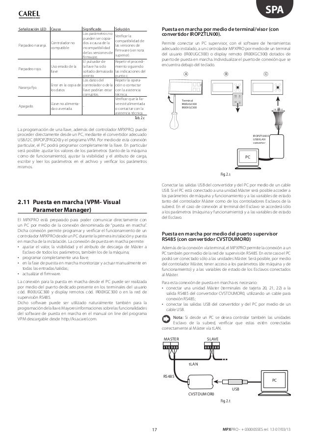 Ir carel mpx master manual Telegraph