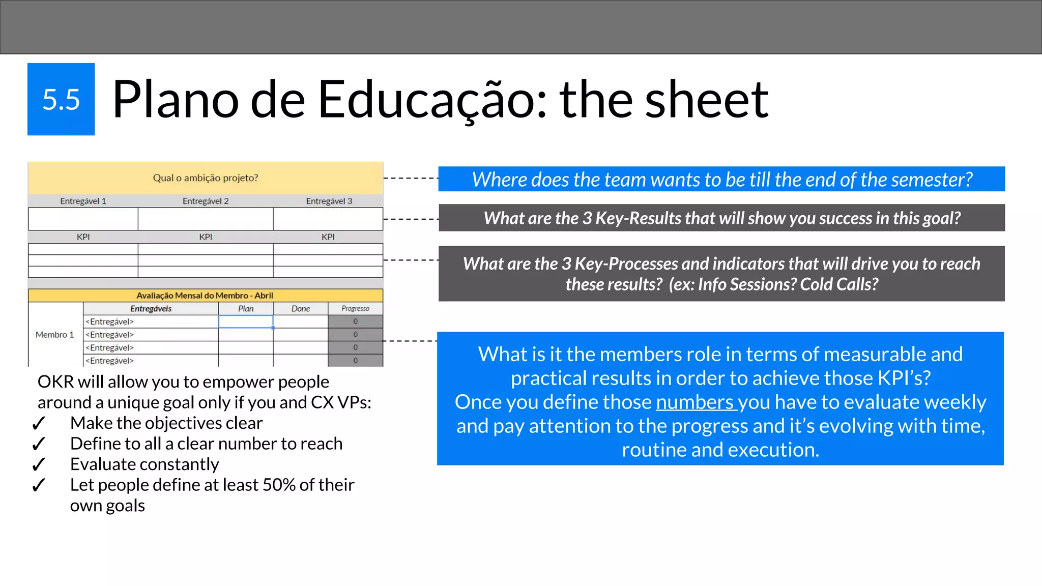 5.5 Plano de Educação: the sheet
What are the 3 Key-Results that will show you success in this goal?
Where does the team wants to be till the end of the semester?
What are the 3 Key-Processes and indicators that will drive you to reach
these results? (ex: Info Sessions? Cold Calls?
What is it the members role in terms of measurable and
practical results in order to achieve those KPI’s?
Once you define those numbers you have to evaluate weekly
and pay attention to the progress and it’s evolving with time,
routine and execution.
OKR will allow you to empower people
around a unique goal only if you and CX VPs:
✓ Make the objectives clear
✓ Define to all a clear number to reach
✓ Evaluate constantly
✓ Let people define at least 50% of their
own goals
 