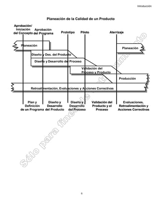 Introducción
6
AprobaciónAprobación//
IniciaciónIniciación
deldel ConceptoConcepto
AprobaciónAprobación
deldel ProgramaPrograma PrototipoPrototipo PilotoPiloto AterrizajeAterrizaje
Planeación
Diseño y Des. del Producto
Diseño y Desarrollo del Proceso
Validación del
Proceso y Producto
Producción
Planeación
Retroalimentación, Evaluaciones y Acciones Correctivas
Plan yPlan y
DefiniciónDefinición
de unde un ProgramaPrograma
DiseñoDiseño yy
DesarrolloDesarrollo
deldel ProductoProducto
ValidaciónValidación deldel
ProductoProducto y ely el
ProcesoProceso
DiseñoDiseño yy
DesarrolloDesarrollo
deldel ProcesoProceso
EvaluacionesEvaluaciones,,
RetroalimentaciónRetroalimentación yy
Acciones CorrectivasAcciones Correctivas
Planeación de la Calidad de un Producto
AprobaciónAprobación//
IniciaciónIniciación
deldel ConceptoConcepto
AprobaciónAprobación
deldel ProgramaPrograma PrototipoPrototipo PilotoPiloto AterrizajeAterrizaje
Planeación
Diseño y Des. del Producto
Diseño y Desarrollo del Proceso
Validación del
Proceso y Producto
Producción
Planeación
Retroalimentación, Evaluaciones y Acciones Correctivas
Plan yPlan y
DefiniciónDefinición
de unde un ProgramaPrograma
DiseñoDiseño yy
DesarrolloDesarrollo
deldel ProductoProducto
ValidaciónValidación deldel
ProductoProducto y ely el
ProcesoProceso
DiseñoDiseño yy
DesarrolloDesarrollo
deldel ProcesoProceso
EvaluacionesEvaluaciones,,
RetroalimentaciónRetroalimentación yy
Acciones CorrectivasAcciones Correctivas
AprobaciónAprobación//
IniciaciónIniciación
deldel ConceptoConcepto
AprobaciónAprobación
deldel ProgramaPrograma PrototipoPrototipo PilotoPiloto AterrizajeAterrizaje
Planeación
Diseño y Des. del Producto
Diseño y Desarrollo del Proceso
Validación del
Proceso y Producto
Producción
Planeación
Retroalimentación, Evaluaciones y Acciones Correctivas
Plan yPlan y
DefiniciónDefinición
de unde un ProgramaPrograma
DiseñoDiseño yy
DesarrolloDesarrollo
deldel ProductoProducto
ValidaciónValidación deldel
ProductoProducto y ely el
ProcesoProceso
DiseñoDiseño yy
DesarrolloDesarrollo
deldel ProcesoProceso
EvaluacionesEvaluaciones,,
RetroalimentaciónRetroalimentación yy
Acciones CorrectivasAcciones Correctivas
Planeación de la Calidad de un Producto
 