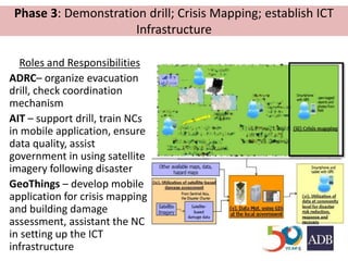 Phase 3: Demonstration drill; Crisis Mapping; establish ICT
Infrastructure
Roles and Responsibilities
ADRC– organize evacuation
drill, check coordination
mechanism
AIT – support drill, train NCs
in mobile application, ensure
data quality, assist
government in using satellite
imagery following disaster
GeoThings – develop mobile
application for crisis mapping
and building damage
assessment, assistant the NC
in setting up the ICT
infrastructure
 