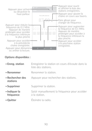 90
Appuyer pour démarrer
ou arrêter la lecture.
Appuyer pour activer
ou désactiver le
haut-parleur.
Appuyer pour accéder
à la prochaine station
enregistrée.
Appuyer pour ouvrir
et afficher la liste des
stations enregistrées.
Appuyer pour ajouter la
chaîne en cours aux favoris.
Faire glisser pour
changer de fréquence.
Appuyer pour accéder
à la précédente
chaîne enregistrée.
Appuyer pour réduire la
fréquence de 0,1 MHz.
Appuyer de manière
prolongée pour accéder
à la fréquence inférieure
la plus proche
Appuyer pour augmenter
la fréquence de 0,1 MHz.
Appuyer de manière
prolongée pour accéder à
la fréquence inférieure la
plus proche.
Options disponibles :
•	Enreg. station Enregistrer la station en cours d’écoute dans la
liste des stations.
•	Renommer Renommer la station.
•	Rechercher des
stations
Appuyer pour rechercher des stations.
•	Supprimer Supprimer la station.
•	Indiquer la
fréquence
Saisir manuellement la fréquence pour accéder
à la station.
•	Quitter Éteindre la radio.
 
