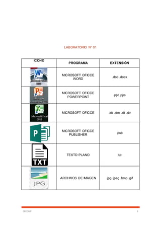 CECOMP 9
LABORATORIO N° 01
ICONO
PROGRAMA EXTENSIÓN
MICROSOFT OFICCE
WORD
.doc .docx
MICROSOFT OFICCE
POWERPOINT
.ppt .pps
MICROSOFT OFICCE .xls .xlm .xlt .xlv
MICROSOFT OFICCE
PUBLISHER
.pub
TEXTO PLANO .txt
ARCHIVOS DE IMAGEN .jpg .jpeg .bmp .gif
 
