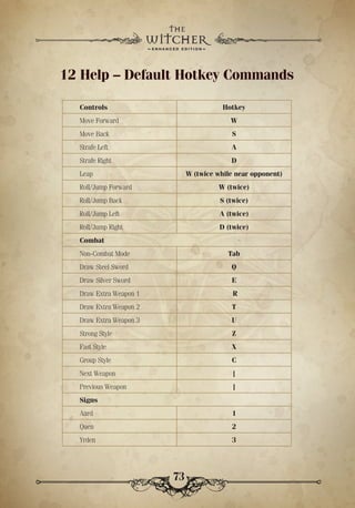 Witcher 3 Combat Controls Manual The Witcher | PDF