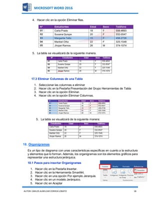 AUTOR:CARLOS ALMILCAR CORREA LOBATO 18
MICROSOFT WORD 2016
4. Hacer clic en la opción Eliminar filas.
5. La tabla se visualizará de la siguiente manera.
17.3 Eliminar Columnas de una Tabla
1. Seleccionar las columnas a eliminar
2. Hacer clic en la Pestaña Presentación del Grupo Herramientas de Tabla
3. Hacer clic en la opción Eliminar.
4. Hacer clic en la opción Eliminar Columnas.
5. La tabla se visualizará de la siguiente manera:
18. Organigramas
Es un tipo de diagrama con unas características específicas en cuanto a la estructura
y elementos que lo forman. Además, los organigramas son los elementos gráficos para
representar una estructura jerárquica.
18.1 Pasos para insertar Organigramas
1. Hacer clic en la Pestaña Insertar.
2. Hacer clic en la Herramienta SmartArt.
3. Hacer clic en una opción Por ejemplo Jerarquía.
4. Hacer clic en un modelo Jerárquico.
5. Hacer clic en Aceptar
 