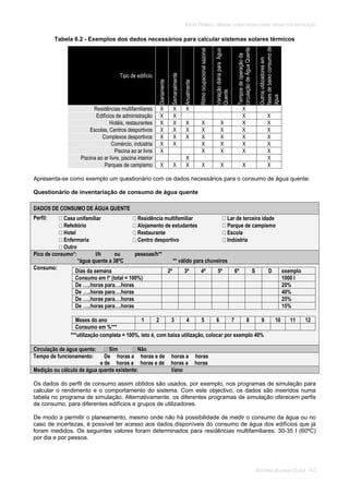 SOLAR TÉRMICO - MANUAL SOBRE TECNOLOGIAS, PROJECTO E INSTALAÇÃO
SISTEMAS DE LARGA ESCALA 6.2
Tabela 6.2 - Exemplos dos dados necessários para calcular sistemas solares térmicos
Tipo de edifício
Diariamente
Semanalmente
Anualmente
Ritmoocupacionalsazonal
VariaçãodiáriaparaÁgua
Quente
Temposdeoperaçãoda
circulaçãodeÁguaQuente
Outrosutilizadoresem
fasesdebaixoconsumode
água
Residências multifamiliares X X X X
Edifícios de administração X X X X
Hotéis, restaurantes X X X X X X X
Escolas, Centros desportivos X X X X X X X
Complexos desportivos X X X X X X X
Comércio, indústria X X X X X X
Piscina ao ar livre X X X X X
Piscina ao ar livre, piscina interior X X
Parques de campismo X X X X X X X
Apresenta-se como exemplo um questionário com os dados necessários para o consumo de água quente:
Questionário de inventariação de consumo de água quente
DADOS DE CONSUMO DE ÁGUA QUENTE
Perfil: Casa unifamiliar Residência multifamiliar Lar de terceira idade
Refeitório Alojamento de estudantes Parque de campismo
Hotel Restaurante Escola
Enfermaria Centro desportivo Indústria
Outro
Pico de consumo*: l/h ou pessoas/h**
*água quente a 38ºC ** válido para chuveiros
Consumo:
***utilização completa = 100%, isto é, com baixa utilização, colocar por exemplo 40%
Dias da semana 2ª 3ª 4ª 5ª 6ª S D exemplo
Consumo em l* (total = 100%) 1000 l
De …..horas para….horas 20%
De …..horas para….horas 40%
De …..horas para….horas 25%
De …..horas para….horas 15%
Meses do ano 1 2 3 4 5 6 7 8 9 10 11 12
Consumo em %***
Circulação de água quente: Sim Não
Tempo de funcionamento: De horas a horas e de horas a horas
e de horas a horas e de horas a horas
Medição ou cálculo de água quente existente: l/ano
Os dados do perfil de consumo assim obtidos são usados, por exemplo, nos programas de simulação para
calcular o rendimento e o comportamento do sistema. Com este objectivo, os dados são inseridos numa
tabela no programa de simulação. Alternativamente, os diferentes programas de simulação oferecem perfis
de consumo, para diferentes edifícios e grupos de utilizadores.
De modo a permitir o planeamento, mesmo onde não há possibilidade de medir o consumo da água ou no
caso de incertezas, é possível ter acesso aos dados disponíveis do consumo de água dos edifícios que já
foram medidos. Os seguintes valores foram determinados para residências multifamiliares: 30-35 l (60ºC)
por dia e por pessoa.
 