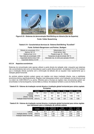 SOLAR TÉRMICO - MANUAL SOBRE TECNOLOGIAS, PROJECTO E INSTALAÇÃO
SISTEMAS DE LARGA ESCALA 6.45
Figura 6.33 - Sistemas de demonstração Dish/Stirling em Almería (Sul de Espanha)
Fonte: Volker Quaschning
Tabela 6.14 - Características técnicas do Sistema Dish/Stirling "EuroDish”
Fonte: Schlaich Bergermann und Partner, Stuttgart
Diâmetro do concentrador: 8,5 m Reflectividade: 94 %
Abertura: 56,7 m² Fluído térmico: Hélio
Distância focal: 4,5 m Pressão do gás: 20 – 150 bar
Taxa média de concentração: 2.500 Temperatura do gás de entrada: 650 °C
Capacidade eléctrica bruta: 9 kW Velocidade max. do vento para operação: 65 km/h
Capacidade eléctrica: 8,4 kW
6.9.3.4 Aspectos económicos
Sistemas de concentração solar apenas utilizam a parte directa da radiação solar, enquanto que sistemas
não concentradores tais como os fotovoltaicos usam a parte difusa também. As tabelas 6.15 e 6.16 mostram
que a irradiação directa aumenta com a diminuição da latitude até ao equador mais rapidamente que a
radiação global horizontal.
As centrais solares também podem operar em regiões com baixa irradiação directa, mas a viabilidade
económica diminui significativamente. Regiões mais adequadas exibem uma irradiação normal directa anual
na ordem de 2.000 kWh/m2
a ou acima. Olhando para a Europa as regiões mais convenientes podem ser
encontradas no Sul da Espanha, Sul da Itália ou Grécia. De destacar também a zona do Norte de África.
Tabela 6.15 - Valores da irradiação normal directa e irradiação global horizontal para vários capitais
Europeias
Unidade Londres Berlim Paris Roma Madrid Lisboa
Latitude °N 51,5 52,5 48,9 41,9 40,5 38,7
Irradiação
Directa – normal
kWh/m²a 690 787 842 1.565 1.593 1.764
Irradiação Global Horizontal kWh/m²a 957 993 1.088 1.561 1.582 1.686
Tabela 6.16 - Valores da irradiação normal directa e irradiação global horizontal para vários regiões
que interessam para a instalação de centrais solares
Unidade
Bari
(Itália)
Tabernas
(Espanha)
Oujda
(Marrocos)
Cairo
(Egipto)
Luxor
(Egipto)
Latitude °N 41,1 37,1 34,2 30,1 25,4
Irradiação directa – normal kWh/m²a 1.884 2.180 2.290 2.350 2.975
Irradiação Global Horizontal kWh/m²a 1.659 1.832 1.995 2.093 2.438
 