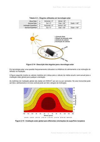 SOLAR TÉRMICO - MANUAL SOBRE TECNOLOGIAS, PROJECTO E INSTALAÇÃO
RADIAÇÃO PROVENIENTE DO SOL E ARGUMENTOS PARA A SUA UTILIZAÇÃO 2.9
Tabela 2.3 – Ângulos utilizados em tecnologia solar
Altura Solar S Horizonte = 0° Zénite = 90°
Azimute Solar S Sul = 0° Este = -90° Oeste = +90°
Inclinação Superficial Horizontal = 0° Vertical = 90°
Azimute Superficial Sul = 0° Este = -90° Oeste = +90°
Figura 2.14 - Descrição dos ângulos para a tecnologia solar
Em tecnologia solar uma questão frequentemente colocada é a influência do alinhamento e da inclinação do
telhado na insolação.
A figura seguinte mostra os valores medidos em Lisboa para o cálculo da média anual e semi-anual para a
irradiação solar global para qualquer orientação.
As isolinhas de irradiação global são dadas em KWh/m2
por ano ou por semestre. No eixo horizontal pode
ser lido o alinhamento e no eixo vertical pode ser lido o ângulo de inclinação.
-180 -150 -120 -90 -60 -30 0 30 60 90 120 150 180
90
80
70
60
50
40
30
20
10
0
Azimute (graus)
Inclinação(graus)
400-600 600-800 800-1000 1000-1200 1200-1400 1400-1600 1600-1800 1800-2000
Figura 2.15 - Irradiação solar global para diferentes orientações da superfície receptora
s
s
s Azimute Solar
s Ângulo de elevação solar
Azimute do colector
Inclinação do colector
 