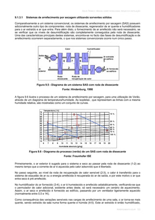 SOLAR TÉRMICO - MANUAL SOBRE TECNOLOGIAS, PROJECTO E INSTALAÇÃO
ARREFECIMENTO SOLAR 9.5
9.1.3.1 Sistemas de arrefecimento por secagem utilizando sorventes sólidos
Comparativamente a um sistema convencional, os sistemas de arrefecimento por secagem (SAS) possuem
adicionalmente outro tipo de componentes: roda de dissecante, regenerador de ar quente e humidificadores
para o ar extraído e ar que entra. Para além disto, o fornecimento de ar arrefecido não será necessário, se
se verificar que os níveis de desumidificação são completamente conseguidos pela roda de dissecante.
Uma das características principais destes sistemas, encontra-se no facto das fases de desumidificação e de
arrefecimento ocorrerem separadamente, o que nos sistemas convencionais ocorre num único passo.
Figura 9.5 - Diagrama de um sistema SAS com roda de dissecante
Fonte: Hindenburg, 1998
A figura 9.6 ilustra o processo de um sistema de arrefecimento por secagem, para uma utilização de Verão,
através de um diagrama de temperatura/humidade. As isopletas , que representam as linhas com a mesma
humidade relativa, são mostradas como um conjunto de curvas.
Figura 9.6 - Diagrama do processo (verão) de um SAS com roda de dissecante
Fonte: Fraunhofer ISE
Primeiramente, o ar exterior é sugado para o sistema e seco ao passar pela roda de dissecante (1-2) ao
mesmo tempo que a corrente de ar é aquecida pelo calor adsorvido que é libertado.
No passo seguinte, ao nível da roda de recuperação de calor sensível (2-3), o calor é transferido para o
sistema de exaustão de ar ou a energia arrefecida é recuperada do ar de saída, e por este motivo o ar que
entra seco é pré arrefecido.
No humidificador do ar fornecido (3-4), o ar é humedecido e arrefecido adiabáticamente, verificando-se que
o permutador de calor adicional, existente antes deste, só será necessário um cenário de aquecimento.
Assim, o ar seco e arrefecido é fornecido ao edifício, passando por um ventilador ligeiramente aquecido
(normalmente entre 0,5 e 1K).
Como consequência das variações sensíveis nas cargas de arrefecimento de uma sala, o ar torna-se mais
quente, sendo extraído da sala numa forma quente e húmida (4-5). Este ar extraído é então humidificado,
 