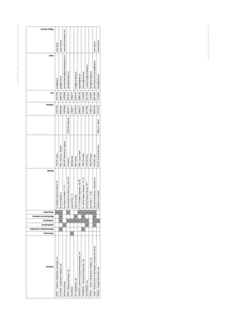 SOLARTÉRMICO-MANUALSOBRETECNOLOGIAS,PROJECTOEINSTALAÇÃO
EMPRESASDORAMOSOLARTÉRMICO13.2
Empresa
Fabricantes
Representantesautorizados
Distribuidores
Instaladores
Manutençãodesistemas
Projectistas
Morada
Telefone
Fax
email
PáginaInternet
PROET–Projectos,EngenhariaeTecnologia,S.A.XAv.EstadosUnidosdaAmérica,551700-061Lisboa210013100210013305proet@edp.ptwww.edp.pt
RXSOLAR–EngenhariaeProjectos,Lda.XXXXRuadoEmigrante,68200-440Guia–Albufeira289561656289561303geral@rxsolar.ptwww.rxsolar.pt
SenhoresdotempoXRuaAntónioAndraden.º11712820-287CharnecadeCaparica212979600212979609senhoresdotempo@senhoresdotempo.comwww.senhoresdotempo.com
SIPEN-SistemasdeEnergia,LdaXXZonaIndustrialdeVilamoura,Lote6.I/32ArmazémE8125-500Vilamoura289316711289316712sipen@mail.telepac.pt
SOLARINOXXXLargodaFeira,1A2665Malveira219862777219862777
T&TMultieléctrica,Lda.XXCastrodaCampia3670Campia232750100232750107tt.lda@mail.telepac.pt
TAGUETEC,ComérciodeEquipamentosIndustriais,LdaXXR.D.FreiMartimFagundes,138,R/C4465-LeçadoBalio229563121229563122taguetec@aeiou.pt
TECNERSOL–TécnicasdeEnergiaSolar,LdaXXXXAv.AntónioAugustodeAguiar,118–5º1050-019Lisboa213523681213522629tecnersol@netcabo.pt
TELETÉRMICA,LdaXXXRuaEngºEzequielCampos,39-1º4100-230Porto.226170941226175309r.s.teletermica@mail.telepac.pt
TEPROL–Técnica,PlaneamentoeProjecto,Lda.XRuaViriato,6–1ºDto1050-235Lisboa213563130213532567teprol@mail.telepac.pt
VAJRA–EmpresaSolardeAlimentaçãoeEnergiasRenováveisXXXXSolardasAmendoeiras–ExpansãoSul8100-626Loulé289401040289413945aquecimento.encomendas@vajra.ptwww.vajra.pt
VENSOL–EnergiasRenováveis,Lda.XEscritórioseexposiçãoEN378(Km9)FernãoFerro2865-413-Seixal212123172212128482energia@vensol.ptwww.vensol.pt
 
