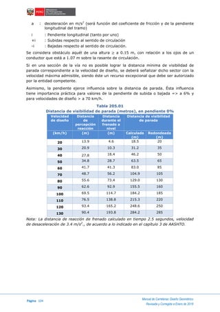 Página 104
Manual de Carreteras: Diseño Geométrico
Revisada y Corregida a Enero de 2018
a : deceleración en m/s2
(será función del coeficiente de fricción y de la pendiente
longitudinal del tramo)
i : Pendiente longitudinal (tanto por uno)
+i : Subidas respecto al sentido de circulación
-i : Bajadas respecto al sentido de circulación.
Se considera obstáculo aquél de una altura ≥ a 0.15 m, con relación a los ojos de un
conductor que está a 1.07 m sobre la rasante de circulación.
Si en una sección de la vía no es posible lograr la distancia mínima de visibilidad de
parada correspondiente a la velocidad de diseño, se deberá señalizar dicho sector con la
velocidad máxima admisible, siendo éste un recurso excepcional que debe ser autorizado
por la entidad competente.
Asimismo, la pendiente ejerce influencia sobre la distancia de parada. Ésta influencia
tiene importancia práctica para valores de la pendiente de subida o bajada => a 6% y
para velocidades de diseño > a 70 km/h.
Tabla 205.01
Distancia de visibilidad de parada (metros), en pendiente 0%
Velocidad
de diseño
Distancia
de
percepción
reacción
Distancia
durante el
frenado a
nivel
Distancia de visibilidad
de parada
(km/h) (m) (m) Calculada
(m)
Redondeada
(m)
20 13.9 4.6 18.5 20
30 20.9 10.3 31.2 35
40 27.8 18.4 46.2 50
50 34.8 28.7 63.5 65
60 41.7 41.3 83.0 85
70 48.7 56.2 104.9 105
80 55.6 73.4 129.0 130
90 62.6 92.9 155.5 160
100 69.5 114.7 184.2 185
110 76.5 138.8 215.3 220
120 93.4 165.2 248.6 250
130 90.4 193.8 284.2 285
Nota: La distancia de reacción de frenado calculado en tiempo 2.5 segundos, velocidad
de desaceleración de 3.4 m/s2
., de acuerdo a lo indicado en el capítulo 3 de AASHTO.
 