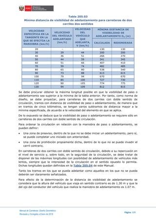 Manual de Carreteras: Diseño Geométrico
Página 109
Revisada y Corregida a Enero de 2018
Tabla 205.03
Mínima distancia de visibilidad de adelantamiento para carreteras de dos
carriles dos sentidos
VELOCIDAD
ESPECÍFICA EN LA
TANGENTE EN LA
QUE SE EFECTÚA LA
MANIOBRA (km/h)
VELOCIDAD
DEL VEHÍCULO
ADELANTADO
(km/h)
VELOCIDAD
DEL
VEHÍCULO
QUE
ADELANTA,
V (km/h)
MÍNIMA DISTANCIA DE
VISIBILIDAD DE
ADELANTAMIENTO DA (m)
CALCULADA REDONDEADA
20 - - 130 130
30 29 44 200 200
40 36 51 266 270
50 44 59 341 345
60 51 66 407 410
70 59 74 482 485
80 65 80 538 540
90 73 88 613 615
100 79 94 670 670
110 85 100 727 730
120 90 105 774 775
130 94 109 812 815
Se debe procurar obtener la máxima longitud posible en que la visibilidad de paso o
adelantamiento sea superior a la mínima de la tabla anterior. Por tanto, como norma de
diseño, se debe proyectar, para carreteras de dos carriles con doble sentido de
circulación, tramos con distancia de visibilidad de paso o adelantamiento, de manera que
en tramos de cinco kilómetros, se tengan varios subtramos de distancia mayor a la
mínima especificada, de acuerdo a la velocidad del elemento en que se aplica.
De lo expuesto se deduce que la visibilidad de paso o adelantamiento se requiere sólo en
carreteras de dos carriles con doble sentido de circulación.
Para ordenar la circulación en relación con la maniobra de paso o adelantamiento, se
pueden definir:
 Una zona de preaviso, dentro de la que no se debe iniciar un adelantamiento, pero sí,
se puede completar uno iniciado con anterioridad.
 Una zona de prohibición propiamente dicha, dentro de lo que no se puede invadir el
carril contrario.
En carreteras de dos carriles con doble sentido de circulación, debido a su repercusión en
el nivel de servicio y, sobre todo, en la seguridad de la circulación, se debe tratar de
disponer de las máximas longitudes con posibilidad de adelantamiento de vehículos más
lentos, siempre que la intensidad de la circulación en el sentido opuesto lo permita.
Dichas longitudes quedan definidas en la Tabla 205.04 de este Manual.
Tanto los tramos en los que se pueda adelantar como aquellos en los que no se pueda
deberán ser claramente señalizados.
Para efecto de la determinación de la distancia de visibilidad de adelantamiento se
considera que la altura del vehículo que viaja en sentido contrario es de 1.30 m y que la
del ojo del conductor del vehículo que realiza la maniobra de adelantamiento es 1.07 m.
 