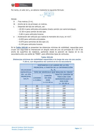 Manual de Carreteras: Diseño Geométrico
Página 113
Revisada y Corregida a Enero de 2018
Por tanto, el valor de t2, se obtiene mediante la siguiente fórmula:
𝑡2 = √
2(𝐷 + 𝑊 + 𝐿)
9.8 𝑎
Dónde:
D : Tres metros (3 m).
W : Ancho de la vía principal, en metros.
L : Depende del tipo de vehículo, así:
- 20.50 m para vehículos articulados (tracto camión con semirremolque).
- 12.30 m para camión de dos ejes
- 5.80 m para vehículos livianos
a : Aceleración del vehículo que realiza la maniobra de cruce, en m/s2
.
- 0.055 para vehículos articulados.
- 0.075 para camiones de dos ejes (2).
- 0.150 para vehículos livianos.
En la Tabla 205.06 se presentan las distancias mínimas de visibilidad, requeridas para
cruzar con seguridad la intersección en ángulo recto de una vía principal de 7.20 m de
ancho de superficie de rodadura, partiendo desde la posición de reposo en la vía
secundaria ante una señal de "PARE", para diferentes tipos de vehículos.
Tabla 205.06
Distancias mínimas de visibilidad requeridas a lo largo de una vía con ancho
7.20 m, con dispositivo de control en la vía secundaria
VELOCIDAD
ESPECÍFICA
EN LA VÍA
PRINCIPAL
km/h
DISTANCIA A LO LARGO DE LA VÍA
PRINCIPAL A PARTIR DE LA INTERSECCIÓN
d1, d2
TIPO DE VEHÍCULO QUE REALIZA EL CRUCE
LIVIANO
L=5.80m
CAMIÓN
DE DOS
EJES
L=12.30 m
TRACTO CAMIÓN DE
TRES EJES CON
SEMIREMOLQUE DE
DOS EJES
L= 20.50 m
40 80 112 147
50 100 141 184
60 120 169 221
70 140 197 158
80 160 225 259
90 180 253 332
100 200 281 369
110 219 316 403
120 239 344 440
130 259 373 475
 
