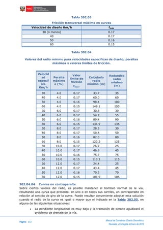 Página 132
Manual de Carreteras: Diseño Geométrico
Revisada y Corregida a Enero de 2018
Tabla 302.03
Fricción transversal máxima en curvas
Velocidad de diseño Km/h fmáx
30 (ó menos) 0.17
40 0.17
50 0.16
60 0.15
Tabla 302.04
Valores del radio mínimo para velocidades específicas de diseño, peraltes
máximos y valores límites de fricción.
Velocid
ad
específ
ica
Km/h
Peralte
máximo
e (%)
Valor
límite de
fricción
fmáx.
Calculado
radio
mínimo (m)
Redondeo
radio
mínimo
(m)
30 4.0 0.17 33.7 35
40 4.0 0.17 60.0 60
50 4.0 0.16 98.4 100
60 4.0 0.15 149.1 150
30 6.0 0.17 30.8 30
40 6.0 0.17 54.7 55
50 6.0 0.16 89.4 90
60 6.0 0.15 134.9 135
30 8.0 0.17 28.3 30
40 8.0 0.17 50.4 50
50 8.0 0.16 82.0 80
60 8.0 0.15 123.2 125
30 10.0 0.17 26.2 25
40 10.0 0.17 46.6 45
50 10.0 0.16 75.7 75
60 10.0 0.15 113.3 115
30 12.0 0.17 24.4 25
40 12.0 0.17 43.4 45
50 12.0 0.16 70.3 70
60 12.0 0.15 104.9 105
302.04.04 Curvas en contraperalte
Sobre ciertos valores del radio, es posible mantener el bombeo normal de la vía,
resultando una curva que presenta, en uno o en todos sus carriles, un contraperalte en
relación al sentido de giro de la curva. Puede resultar conveniente adoptar esta solución
cuando el radio de la curva es igual o mayor que el indicado en la Tabla 302.05, en
alguna de las siguientes situaciones:
 La pendiente longitudinal es muy baja y la transición de peralte agudizará el
problema de drenaje de la vía.
 