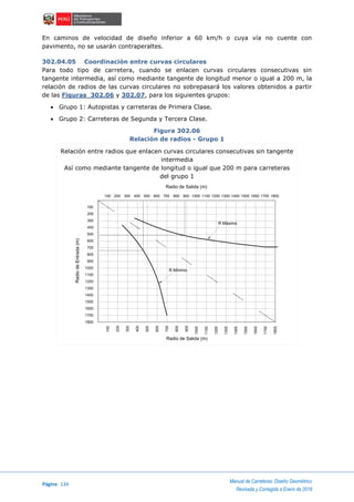 Página 134
Manual de Carreteras: Diseño Geométrico
Revisada y Corregida a Enero de 2018
En caminos de velocidad de diseño inferior a 60 km/h o cuya vía no cuente con
pavimento, no se usarán contraperaltes.
302.04.05 Coordinación entre curvas circulares
Para todo tipo de carretera, cuando se enlacen curvas circulares consecutivas sin
tangente intermedia, así como mediante tangente de longitud menor o igual a 200 m, la
relación de radios de las curvas circulares no sobrepasará los valores obtenidos a partir
de las Figuras 302.06 y 302.07, para los siguientes grupos:
 Grupo 1: Autopistas y carreteras de Primera Clase.
 Grupo 2: Carreteras de Segunda y Tercera Clase.
Figura 302.06
Relación de radios - Grupo 1
Relación entre radios que enlacen curvas circulares consecutivas sin tangente
intermedia
Así como mediante tangente de longitud o igual que 200 m para carreteras
del grupo 1
Relación entre radios que enlacen curvas circulares consecutivas sin tangente intermedia
asi como mediante tangente de longitud menor o igual que 200 m para carreteras del grupo 1
Radio de Salida (m)
Radio de Salida (m)
100
200
300
400
500
600
700
800
900
1000
1100
1200
1300
1400
1500
1600
1700
1800
RadiodeEntrada(m)
100 200 300 400 500 600 900800700 1000 1100 1200 180017001600150014001300
100
200
300
400
500
600
700
800
900
1000
1100
1200
1300
1400
1500
1800
1700
1600
R Máximo
R Mínimo
 