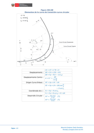Página 142
Manual de Carreteras: Diseño Geométrico
Revisada y Corregida a Enero de 2018
Figura 302.08
Elementos de la curva de transición-curva circular
Curva Circular Desplazada
Curva Circular Original
R
=
8
A² = RL
P.T
t p
V
X
Y
R=
8
Xc
Xp
P.C
AO
R
E
G
Yc
t p
/2
R
d
C'
C
R
M
P
Yp
B
t p
P'
/2
t =28.648 L
R
º
t =31.831 L
R
g
P
P
𝐶𝐸 = 𝐶𝑃 = 𝐶′
𝑀 = 𝑅
Desplazamiento : ∆𝑅 = 𝐸𝐴 = (𝑃𝐵 − 𝐺𝐸)
∆𝑅 = 𝑌𝑝 − 𝑅(1 − 𝑐𝑜𝑠 𝑡 𝑝)
Desplazamiento Centro :
𝑑 = 𝐶𝐶′
=
∆𝑅
𝑐𝑜𝑠
𝜔
2
Origen Curva Enlace : 𝑂𝑉 = 𝑋𝑝 + 𝐴𝑉 − 𝐴𝐵
𝑂𝑉 = 𝑋𝑝 + (𝑅 + ∆𝑅) 𝑡𝑎𝑛
𝜔
2
− 𝑅 𝑠𝑒𝑛 𝑡 𝑝
Coordenada de c : 𝑋𝑐 = 𝑋𝑝 − 𝑅 𝑠𝑒𝑛 𝑡 𝑝
𝑌𝑐 = 𝑌𝑝 + 𝑅 𝑐𝑜𝑠 𝑡 𝑝 = 𝑅 + ∆𝑅
Desarrollo Circular : 𝑃𝑃′
=
𝑅(𝜔−2𝑡 𝑝)
57.296
(°)
𝑃𝑃′
=
𝑅(𝜔−2𝑡 𝑝)
63.662
(g
)
 