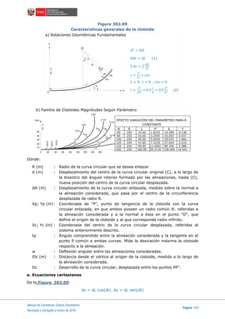 Manual de Carreteras: Diseño Geométrico
Página 143
Revisada y Corregida a Enero de 2018
Figura 302.09
Características generales de la clotoide
a) Relaciones Geométricas Fundamentales
𝐴2
= 𝑅𝑅
𝑅𝑑𝑡 = 𝑑𝐿 (1)
∫ 𝑑𝑡 = ∫
𝐿𝑑𝐿
𝐴2
𝑡 =
𝐿2
𝐴2 + 𝑐𝑡𝑒.
𝐿 = 0, 𝑡 = 0 … 𝑐𝑡𝑒 = 0
𝑡 =
𝐿2
2𝐴2 = 0.5
𝐿
𝑅
= 0.5
𝐴2
𝑅2 (2)
b) Familia de Clotoides Magnitudes Según Parámetro
EFECTO VARIACIÓN DEL PARAMETRO PARA R
CONSTANTE
A R L tg
X Y
60 250 14.40 1.8335 14.399 0.138
80 250 25.60 3.2595 25,593 0.437
100 250 40.00 5.0930 39.975 1.066
120 250 57.60 7.3339 57.624 2.210
150 250 90.00 11.4592 89.709 5.388
200 250 160.00 20.3718 158.369 16.942
Dónde:
R (m) : Radio de la curva circular que se desea enlazar
d (m) : Desplazamiento del centro de la curva circular original (C), a lo largo de
la bisectriz del ángulo interior formado por las alineaciones, hasta (C),
nueva posición del centro de la curva circular desplazada.
ΔR (m) : Desplazamiento de la curva circular enlazada, medido sobre la normal a
la alineación considerada, que pasa por el centro de la circunferencia
desplazada de radio R.
Xp; Yp (m): Coordenada de "P", punto de tangencia de la clotoide con la curva
circular enlazada, en que ambos poseen un radio común R; referidas a
la alineación considerada y a la normal a ésta en el punto "O", que
define el origen de la clotoide y al que corresponde radio infinito.
Xc; Yc (m) : Coordenada del centro de la curva circular desplazada, referidas al
sistema anteriormente descrito.
tp : Ángulo comprendido entre la alineación considerada y la tangente en el
punto P común a ambas curvas. Mide la desviación máxima la clotoide
respecto a la alineación.
w : Deflexión angular entre las alineaciones consideradas.
OV (m) : Distancia desde el vértice al origen de la clotoide, medida a lo largo de
la alineación considerada.
Dc : Desarrollo de la curva circular, desplazada entre los puntos PP".
a. Ecuaciones cartesianas
De la Figura 302.09:
dx = dL cos(dt) dy = dL sen(dt)
X
Y
a) Relaciones Geométricas Fundamentales
O
dy
dx
dL
R
L
R=
8
O
A² = RL
Rd = dL (1)t
= L²
A² + cte.t
L= 0; = 0 ...cte.= 0t
= L²
2A² = 0,5 L
R = 0,5 A²
R² (2)t
d = LdL
A²tt
td
t
50
40
30
20
10
0 20 40 60 80 100 120 140 160
X (m)
Y(m)
A=200
A=150
A=120
A=100
A=80
A=60
R=35
R=50
R=60
R=80
R=160
R=250
R=250
R=250
R=250
R=250
158,369
89,709
57,624
39,975
25,593
14,399
16,942
5,388
2,210
1,066
0,437
0,138
20,3718
11,4592
7,3339
5,0930
3,2595
1,8335
160.00
90.00
57.60
40.00
25.60
14.40
250
250
250
250
250
250
200
150
120
100
80
60
X YgLRA
EFECTO VARIACION DEL PARAMETRO PARA R CONSTANTE
b) Familia de Clotoides-Magnitudes Según Parámetro
R=
8
t
t
 