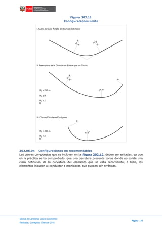 Manual de Carreteras: Diseño Geométrico
Página 149
Revisada y Corregida a Enero de 2018
Figura 302.11
Configuraciones límite
302.06.04 Configuraciones no recomendables
Las curvas compuestas que se incluyen en la Figura 302.12, deben ser evitadas, ya que
en la práctica se ha comprobado, que una carretera presenta zonas donde no existe una
clara definición de la curvatura del elemento que se está recorriendo, o bien, los
elementos inducen al conductor a maniobras que pueden ser erráticas.
I. Curva Circular Amplia sin Curvas de Enlace
II. Reemplazo de la Clotoide de Enlace por un Circulo
III. Curvas Circulares Contiguas
R=
8
R
R=
8
R
R=
8
R
R
R
R
R
R
R
R 250 m.3
R R3
R 23
R
R 250 m.3
R 23
R
3
3
3
 