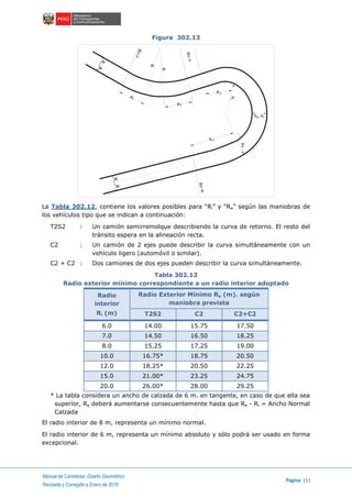 Manual de Carreteras: Diseño Geométrico
Página 151
Revisada y Corregida a Enero de 2018
Figura 302.13
La Tabla 302.12, contiene los valores posibles para “Ri” y “Re” según las maniobras de
los vehículos tipo que se indican a continuación:
T2S2 : Un camión semirremolque describiendo la curva de retorno. El resto del
tránsito espera en la alineación recta.
C2 : Un camión de 2 ejes puede describir la curva simultáneamente con un
vehículo ligero (automóvil o similar).
C2 + C2 : Dos camiones de dos ejes pueden describir la curva simultáneamente.
Tabla 302.12
Radio exterior mínimo correspondiente a un radio interior adoptado
Radio
interior
Ri (m)
Radio Exterior Mínimo Re (m). según
maniobra prevista
T2S2 C2 C2+C2
6.0 14.00 15.75 17.50
7.0 14.50 16.50 18.25
8.0 15.25 17.25 19.00
10.0 16.75* 18.75 20.50
12.0 18.25* 20.50 22.25
15.0 21.00* 23.25 24.75
20.0 26.00* 28.00 29.25
* La tabla considera un ancho de calzada de 6 m. en tangente, en caso de que ella sea
superior, Re deberá aumentarse consecuentemente hasta que Re - Ri = Ancho Normal
Calzada
El radio interior de 8 m, representa un mínimo normal.
El radio interior de 6 m, representa un mínimo absoluto y sólo podrá ser usado en forma
excepcional.
A
A
A
R
a
a
R=
8
R
R
R=
8
R=
8
aa
1
3
A 4
2
e - Ri
Ri
Re
 