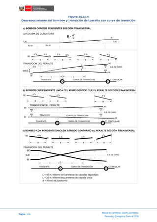 Página 156
Manual de Carreteras: Diseño Geométrico
Revisada y Corregida a Enero de 2018
Figura 302.14
Desvanecimiento del bombeo y transición del peralte con curva de transición
DIAGRAMA DE CURVATURA
b) BOMBEO CON PENDIENTE UNICA DEL MISMO SENTIDO QUE EL PERALTE SECCIÓN TRANSVERSAL
TRANSICION DEL PERALTE
TRANSICION DEL PERALTE
c) BOMBEO CON PENDIENTE UNICA DE SENTIDO CONTRARIO AL PERALTE SECCIÓN TRANSVERSAL
a) BOMBEO CON DOS PENDIENTES SECCIÓN TRANSVERSAL
TRANSICION DEL PERALTE
L = 40 m. Máximo en carreteras de calzadas separadas
L = 20 m. Máximo en carreteras de calzada unica
a = Ancho de plataforma
a a a a
BE BI
BE
EJE DE GIRO
C. CIRCULARCURVA DE TRANSICIONTANGENTE
L L
BI
TE PC
b % b % b %0 % b % p %
EJE
BE
BI
axb/2 axp
2
axp
2
EJE
R
EJE
R=R=
R= A²
L
BE
BI
C. CIRCULARCURVA DE TRANSICIONTANGENTE
TE PC
ip
BI
BE
EJE DE GIRO
TANGENTE CURVA DE TRANSICION
axp
2
axp
2
axp
2
axp
2
a a
b % b %
a
p %BE
C. CIRCULARCURVA DE TRANSICIONTANGENTE
TE PC
L L
EJE DE GIRO
BE
BI
BE
EJE
a a a a
b %
b %
p %
p %
BI
8
8
 