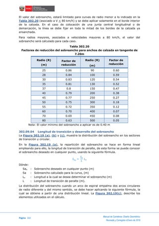 Página 162
Manual de Carreteras: Diseño Geométrico
Revisada y Corregida a Enero de 2018
El valor del sobreancho, estará limitado para curvas de radio menor a lo indicado en la
Tabla 302.20 (asociado a V < 80 km/h) y se debe aplicar solamente en el borde interior
de la calzada. En el caso de colocación de una junta central longitudinal o de
demarcación, la línea se debe fijar en toda la mitad de los bordes de la calzada ya
ensanchada.
Para radios mayores, asociados a velocidades mayores a 80 km/h, el valor del
sobreancho será calculado para cada caso.
Tabla 302.20
Factores de reducción del sobreancho para anchos de calzada en tangente de
7.20m
Radio (R)
(m)
Factor de
reducción
Radio (R)
(m)
Factor de
reducción
25 0.86 90 0.60
28 0.84 100 0.59
30 0.83 120 0.54
35 0.81 130 0.52
37 0.8 150 0.47
40 0.79 200 0.38
45 0.77 250 0.27
50 0.75 300 0.18
55 0.72 350 0.12
60 0.70 400 0.07
70 0.69 450 0.08
80 0.63 500 0.05
Nota: El valor mínimo del sobreancho a aplicar es de 0.40 m
302.09.04 Longitud de transición y desarrollo del sobreancho
La Figura 302.19 (a), (b) y (c), muestra la distribución del sobreancho en los sectores
de transición y circular.
En la Figura 302.19 (a), la repartición del sobreancho se hace en forma lineal
empleando para ello, la longitud de transición de peralte, de esta forma se puede conocer
el sobreancho deseado en cualquier punto, usando la siguiente fórmula.
𝑆 𝑎 𝑛
=
𝑆 𝑎
𝐿
𝐿 𝑛
Dónde:
San : Sobreancho deseado en cualquier punto (m)
Sa : Sobreancho calculado para la curva, (m)
Ln : Longitud a la cual se desea determinar el sobreancho (m)
L : Longitud de transición de peralte (m).
La distribución del sobreancho cuando un arco de espiral empalma dos arcos circulares
de radio diferente y del mismo sentido, se debe hacer aplicando la siguiente fórmula, la
cual se obtiene a partir de una distribución lineal. La Figura 302.19(c), describe los
elementos utilizados en el cálculo.
 