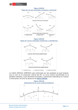 Manual de Carreteras: Diseño Geométrico
Página 175
Revisada y Corregida a Enero de 2018
Figura 303.02
Tipos de curvas verticales convexas y cóncavas
Figura 303.03
Tipos de curvas verticales simétricas y asimétricas
La CURVA VERTICAL SIMÉTRICA está conformada por dos parábolas de igual longitud,
que se unen en la proyección vertical del PIV. La curva vertical recomendada es la
parábola cuadrática, cuyos elementos principales y expresiones matemáticas se incluyen
a continuación, tal como se aprecia en la Figura 303.04.
Figura 303.04
Elementos de la curva vertical simétrica
CURVAS VERTICALES CONVEXAS
CURVAS VERTICALES CONCAVAS
TIPO 1 TIPO 2 TIPO 2
TIPO 3 TIPO 4 TIPO 4
A = - P - P
L
1
2 A = - P + P1 2
A = P - P1 2
L
L
-P
2
+P
1
-P
1
+P
2
-P
2
+P
1
+P
1
+P
2
+P
1-P
2
-P
2
-P
L L L
1
A = P + P1 2 A = P - P1 2 A = - P + P1 2
P = Pendiente de entrada
P = Pendiente de salida
1
2
A = Diferencia de pendientes K = Variación por unidad
L = Longitud de la curva de pendiente:
K = L
A
CURVAS VERTICALES SIMETRICAS
CURVAS VERTICALES ASIMETRICAS
PIV
PIV
PIV
PIV
1
+P
1
+P
2
+P
2
+P
1
-P
1
-P
2
-P
2
-P
LL
L
L L
1 L2 L1 L2
L
2
L
2 L
2
L
2
L = Longitud de la curva L = Longitud rama de entrada L = Longitud rama de salida1 2
1P
2P
PTV
PCV
PIV
Y
Y
X
X
L
E
x
L
2
x
y
y
 
