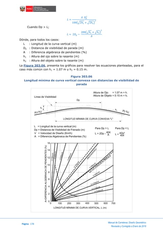Página 178
Manual de Carreteras: Diseño Geométrico
Revisada y Corregida a Enero de 2018
𝐿 =
𝐴 𝐷 𝑝
2
100(√2ℎ1 + √2ℎ2)
2
Cuando Dp > L;
𝐿 = 2𝐷 𝑝 −
200(√ℎ1 + √ℎ2)
2
𝐴
Dónde, para todos los casos:
L : Longitud de la curva vertical (m)
Dp : Distancia de visibilidad de parada (m)
A : Diferencia algebraica de pendientes (%)
h1 : Altura del ojo sobre la rasante (m)
h2 : Altura del objeto sobre la rasante (m)
La Figura 303.06, presenta los gráficos para resolver las ecuaciones planteadas, para el
caso más común con h1 = 1.07 m y h2 = 0.15 m.
Figura 303.06
Longitud mínima de curva vertical convexa con distancias de visibilidad de
parada
LONGITUD MÍNIMA DE CURVA CONVEXA "L"
Dp
h
h
Linea de Visibilidad
P(+%) P(-%)
Altura de Ojo = 1.07 m = h
Altura de Objeto = 0.15 m = h
L = Longitud de la curva vertical (m)
Dp = Distancia de Visibilidad de Frenado (m)
V = Velocidad de Diseño (Km/h)
A = Diferencia Algebraica de Pendientes (%)
Para Dp > L Para Dp < L
L = 2Dp - 404
A L = ADp²
404
LONGITUD MÍNIMA DE CURVA VERTICAL, L (m)
A=DIFERENCIAALGEBRAICADEPENDIENTES(%)
16
14
12
10
8
6
4
2
0
0 100 200 300 400 500 600 700
V=30km/h
V=40km/h
V=50km/h
V=60km/h
V=70km
/h
V=80km
/h
V=90km/h
V=100km/h
V=110km/h
V=120km/h
M
AYOR
ATENCION
AL
DRENAJE
(REDO
NDEADO
) 2
2
1
1
 