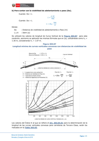 Manual de Carreteras: Diseño Geométrico
Página 179
Revisada y Corregida a Enero de 2018
b) Para contar con la visibilidad de adelantamiento o paso (Da).
Cuando: Da < L
𝐿 =
𝐴 𝐷 𝑎
2
946
Cuando: Da > L
𝐿 = 2𝐷 𝑎–
946
𝐴
Dónde:
Da : Distancia de visibilidad de adelantamiento o Paso (m)
L y A : Idem (a)
Se utilizará los valores de longitud de Curva Vertical de la Figura 303.07 para esta
condición, asimismo se aplicarán las mismas fórmulas que en (a); utilizándose como h2 =
1.30 m, considerando h1 = 1.07 m.
Figura 303.07
Longitud mínima de curvas verticales convexas con distancias de visibilidad de
paso
Los valores del Índice K al que se refiere el Art. 303.04.01 para la determinación de la
longitud de las curvas verticales convexas para carreteras de Tercera Clase, serán los
indicados en la Tabla 303.02.
LONGITUD MÍNIMA DE CURVA VERTICAL PARABOLICA, L (m)
A=DIFERENCIAALGEBRAICADEPENDIENTES(%)
200 400 600 800 1000 1200 1400 1600
1
2
3
4
5
6
7
8
9
10
11
12
LONGITUD MÍNIMA DE CURVA CONVEXA "L"
Da
L = Longitud de la curva vertical (m)
D = Distancia de Visibilidad de Paso (m)
V = Velocidad de Diseño (Km/h)
A = Diferencia Algebraica de Pendientes (%)
Para Da > L Para Da < L
L = 2Da - 946
A L = ADa²
946
h h
Linea de Visibilidad
Altura de Ojo = 1.07 m = h
Altura de Obstaculo = 0.30 m = h
P(+%) P(-%)
Vd=60
Vd=50
Vd=40
Vd=70
Vd=80
Vd=90
Vd=100
Vd=110
Da=175
Da=200
D
a=350
Da=430
Da=810
Da=850
Da=850
Da=700
1
1
2
2
 