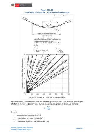 Manual de Carreteras: Diseño Geométrico
Página 181
Revisada y Corregida a Enero de 2018
Figura 303.08
Longitudes mínimas de curvas verticales cóncavas
Adicionalmente, considerando que los efectos gravitacionales y de fuerzas centrífugas
afectan en mayor proporción a las curvas cóncavas, se aplicará la siguiente fórmula:
L =
A V2
395
Dónde:
V : Velocidad de proyecto (km/h)
L : Longitud de la curva vertical (m)
A : Diferencia algebraica de pendientes (%)
100 200 300 400 500 600 7000
0
2
4
6
8
10
12
14
16
L=LONGITUD MÍNIMA DE CURVA VERTICAL CÓNCAVA (m)
A=DIFERENCIAALGEBRAICADEPENDIENTES(%)
V=100
km
/h
k=51
M
AYOR
ATENCION
AL
DRENAJE
V=110 km/h k=62 AL DRENAJE
V=120 km/h k=73
V=90
km
/h
k=40
V=80
km
/h
k=32
V=70km/hk=25(REDONDEADO)
V=70km/hk=24.08(CALCULADO)
V=60km/hk=18
V=30km/hk=4
V=40km/hk=8
V=50km/hk=12
D
LONGITUD MÍNIMA DE CURVA
CÓNCAVA "L"
0.80m
1°0'
-%(Pend)
+%(Pend)
Rayo de la Luz Delantera
L = Longitud de la curva vertical (m)
D = Distancia desde los Faros a la rasante (m)
V = Velocidad de Diseño (Km/h)
A = Diferencia Algebraica de Pendientes (%)
D = Dp
L= 2Dp-(120+3,50 Dp
A
)
Dp > L Dp < L
L= A Dp²
120+3.5 Dp
 