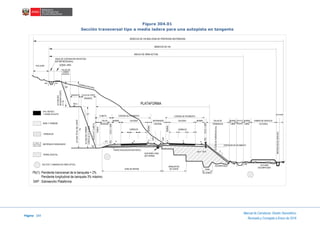 Página 184
Manual de Carreteras: Diseño Geométrico
Revisada y Corregida a Enero de 2018
Figura 304.01
Sección transversal tipo a media ladera para una autopista en tangente
DERECHO DE VIA MAS ZONA DE PROPIEDAD RESTRINGIDA
DERECHO DE VIA
ANCHO DE OBRA ACTUAL
PLATAFORMA
Pb(1): Pendiente transversal de la banqueta = 2%
Pendiente longitudinal de banqueta 3% máximo
CORONA DE PAVIMENTO
CALZADA BERMA TALUD DE BORDE ZANJA DE BORDE CAMINO DE SERVICIO
LIBRE DRENAJE LIBRETERRAPLEN
CALZADABERMA
CARRILES CARRILES
SEPARADOR
CENTRAL
TALUD
INTERIOR (FUTURO)
HOLGURA
HOLGURA
TALUD DE
CORTE
(SEGUNDO)
CUNETA CORONA DE PAVIMENTO
TALUD DE CORTEBANQUETA
(PRIMERO)
ZANJA DE CORONACIÓN REVESTIDA
(DE SER NECESARIO)
BORDE LIBRE
TERRENO NATURAL
ALTURADEL
SEGUNDOCORTE
H=(2)
Hc
ALTURATOTALDELCORTE
ALTURADELPRIMER
CORTEHo(1)7m.MAX.
TALUDEXT.CUNETA
FONDO
10%S.A.C.=SAP
BERMA
BERMA
REPOSICIONDESERVICIO
ALTURADETERRAPLEN(Hc)
FONDO EXCAVACION (EN ROCA)
SUB DREN LONG.
(EN TIERRA)
ZONA DE REFINE DE CORTE
BANQUETAS ESCARIFICADO
DE SANEO
ZONA
ESPESOR DE PAVIMENTO
(FUTURO)
ESCARIFICADO
1
nt
1 1
1
1
1
1 1
nze nzihz
nc2
Pb(1)
nc1
ho
P P PP P Pnz1
ndi nde
PAV. REVEST.
Y HORM. EN ESTR.
BASE Y SUBBASE
TERRAPLÉN
MATERIALES GRADUADOS
TIERRA VEGETAL
10%S.A.C.=SAP
SAP
SAP
pie > 20 %
SAP : Sobreancho Plataforma
DUCTOS Y CAMARAS DE FIBRA OPTICA
 