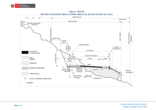 Página 185
Manual de Carreteras: Diseño Geométrico
Revisada y Corregida a Enero de 2018
Figura 304.02
Sección transversal típica a media ladera vía de dos carriles en curva
PAV. REVEST.
Y HORM. EN ESTR.
BASE Y
SUBBASE
TERRAPLÉN
MATERIALES GRADUADOS
TIERRA VEGETAL
CORONA DE PAVIMENTO
PLATAFORMA
CALZADA BERMASa
S.A.C.=SAP
S.A.C.=SAP
INTERNO
TALUD
DE
CUNETA
PENDIENTE > 2.0 %
ESCARIFICADO
SUB DREN LONGITUD
(EN TIERRA)
FONDO DE
EXCAVACION
(EN ROCA)
ZONA DE REFINE
(EN ROCA)
BANQUETA
ALTURADECORTE
HC
LIMITEDE
DEOBRA
LIMITEDEEXPROPIACIÓN(1)
LINEADE
FONDODE
CUNETA
TERRENO NATURAL
TERRAPLEN
TALUD DE
TALUD DE
CORTE
BORDE LIBRE
ZANJA DE CORONACCIÓN
REVESTIDA
BORDE LIBRE
DERECHO DE VIA
ANCHO DE OBRA
MURO DE
CONTENCIÓN
1
nce
nc1
1
1
n1
PeralteP
P
1
LIMITEDEOBRA
LIMITEDEPROPIEDAD
RETRINGIDA
(1) VARIABLE
nc
DUCTOS Y CAMARAS DE FIBRA OPTICA
 