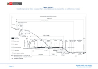Página 187
Manual de Carreteras: Diseño Geométrico
Revisada y Corregida a Enero de 2018
Figura 304.02 B
Sección transversal típica para carretera con una calzada de dos carriles, en poblaciones rurales
DERECHO DE VIA MAS ZONA DE PROPIEDAD RESTRINGIDA
DERECHO DE VIA
ANCHO DE OBRA ACTUAL
PLATAFORMA
Pb(1): Pendiente transversal de la banqueta = 2%
Pendiente longitudinal de banqueta 3% máximo
CORONA DE PAVIMENTO
CALZADA BERMA TALUD DE BORDE ZANJA DE BORDE CAMINO DE SERVICIO
LIBRE DRENAJE LIBRETERRAPLEN
CALZADABERMA
CARRILES CARRILES
SEPARADOR
CENTRAL
TALUD
INTERIOR (FUTURO)
HOLGURA
HOLGURA
TALUD DE
CORTE
(SEGUNDO)
CUNETA CORONA DE PAVIMENTO
TALUD DE CORTEBANQUETA
(PRIMERO)
ZANJA DE CORONACIÓN REVESTIDA
(DE SER NECESARIO)
BORDE LIBRE
TERRENO NATURAL
ALTURADEL
SEGUNDOCORTE
H=(2)
Hc
ALTURATOTALDELCORTE
ALTURADELPRIMER
CORTEHo(1)7m.MAX.
TALUDEXT.CUNETA
FONDO
10%S.A.C.=SAP
BERMA
BERMA
REPOSICIONDESERVICIO
ALTURADETERRAPLEN(Hc)
FONDO EXCAVACION (EN ROCA)
SUB DREN LONG.
(EN TIERRA)
ZONA DE REFINE DE CORTE
BANQUETAS ESCARIFICADO
DE SANEO
ZONA
ESPESOR DE PAVIMENTO
(FUTURO)
ESCARIFICADO
1
nt
1 1
1
1
1
1 1
nze nzihz
nc2
Pb(1)
nc1
ho
P P PP P Pnz1
ndi nde
PAV. REVEST.
Y HORM. EN ESTR.
BASE Y SUBBASE
TERRAPLÉN
MATERIALES GRADUADOS
TIERRA VEGETAL
10%S.A.C.=SAP
SAP
SAP pie > 20 %
SAP : Sobreancho Plataforma
DUCTOS Y CAMARAS DE FIBRA OPTICA
 