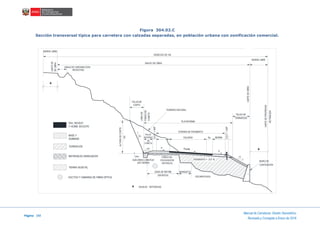 Página 188
Manual de Carreteras: Diseño Geométrico
Revisada y Corregida a Enero de 2018
Figura 304.02.C
Sección transversal típica para carretera con calzadas separadas, en población urbana con zonificación comercial.
PAV. REVEST.
Y HORM. EN ESTR.
BASE Y
SUBBASE
TERRAPLÉN
MATERIALES GRADUADOS
TIERRA VEGETAL
CORONA DE PAVIMENTO
PLATAFORMA
CALZADA BERMASa
S.A.C.=SAP
S.A.C.=SAP
INTERNO
TALUD
DE
CUNETA
PENDIENTE > 2.0 %
ESCARIFICADO
SUB DREN LONGITUD
(EN TIERRA)
FONDO DE
EXCAVACION
(EN ROCA)
ZONA DE REFINE
(EN ROCA)
BANQUETA
ALTURADECORTE
HC
LIMITEDE
DEOBRA
LINEADE
FONDODE
CUNETA
TERRENO NATURAL
TERRAPLEN
TALUD DE
TALUD DE
CORTE
ZANJA DE CORONACCIÓN
REVESTIDA
BORDE LIBRE
DERECHO DE VIA
ANCHO DE OBRA
MURO DE
CONTENCIÓN
1
nce
nc1
1
1
n1
PeralteP
P
1
LIMITEDEOBRA
LIMITEDEPROPIEDAD
RETRINGIDA
nc
DUCTOS Y CAMARAS DE FIBRA OPTICA
BORDE LIBRE
*
*
* IGUALES DISTANCIAS
 