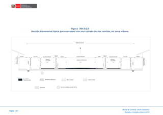 Página 189
Manual de Carreteras: Diseño Geométrico
Revisada y Corregida a Enero de 2018
Figura 304.02.D
Sección transversal típica para carretera con una calzada de dos carriles, en zona urbana.
CL
DERECHO DE VIA
CALZADA PRINCIPAL BERMA
CARRILES PRINCIPALES
PAV. REVEST.
Y HORM. EN ESTR. BASE Y SUBBASE
TERRAPLÉN
MATERIALES GRADUADOS TIERRA VEGETAL
DUCTOS Y CAMARAS DE FIBRA OPTICA
BERMACICLOVIA CALZADA AUXILIAR
SARDINELPERALTADO
SARDINELPERALTADO
CUNETA
VEREDA
LIMITEDEVIVIENDA
PROPIEDADPRIVADA
SISTEMASDECONTENCIÓNANCHO DE
TRABAJO CALZADA AUXILIAR
ANCHO DE
TRABAJO CICLOVIA VEREDA
SISTEMASDECONTENCIÓN
SARDINELPERALTADO
BOLARDOS
CUNETA
CARRILES
AUXILIARES
CARRILES
AUXILIARES
LIMITEDEVIVIENDA
PROPIEDADPRIVADA
 