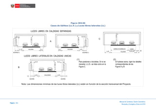 Página 201
Manual de Carreteras: Diseño Geométrico
Revisada y Corregida a Enero de 2018
Figura 304.06
Casos de Gálibos (LL.V.) y Luces libres laterales (LL)
LUCES LIBRES LATERALES EN CALZADAS UNICAS
CALZADALL.D
ACERA(1)
LL.I
LL.V.5.50m
0.5 m
LLV.2.5m
LLV.2.5m
LL.V.5.50m
ACERA
(1) (1)
ACERA
CALZADALLD LLD
LLV.2.5m
0.5 m 0.5 m
LL.V.5.50m
0.5 m
CALZADA LLDLLI
ACERA(1)
LL.V.5.50m
CARRILES NORMALES
CALZADA
LLD (2)LLD
CARRIL
AUXILIAR
LLV.2.5m
LUCES LIBRES EN CALZADAS SEPARADAS
Para peatones o bicicletas. Si no se
necesita, L.L.D.- se trata como en la
Figura C.
(1)
Si hubiese acera, rigen los detalles
correspondientes de las
Figura A y B
(2)
Nota: Las dimensiones mínimas de las luces libres laterales (LL) están en función de la sección transversal del Proyecto.
A
C
B
 