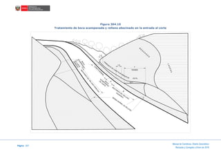 Página 207
Manual de Carreteras: Diseño Geométrico
Revisada y Corregida a Enero de 2018
Figura 304.10
Tratamiento de boca acampanada y relleno abocinado en la entrada al corte
BERMA
NORMAL DE
RELLENO
ABOCINADO
DEL RELLENO
IZQUIERDO
ABOCINADO
DEL
RELLENO
DERECHO
C
U
N
ETA
N
O
R
N
AL
BOCA
ACAM
PANADA
DE
CORTE
A
B
BOCA
ACAMPANADA
DE
CORTE
DERECHO
Variable
c
1.0
-0.5 %
10:1
R
E
D
O
N
D
E
O
LADERA
PENDIENTE
DE
CUNETA NO
MENOR DE
1.0
 