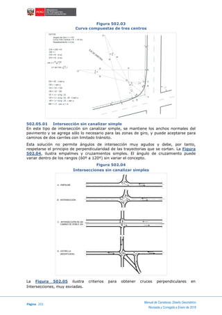 Página 222
Manual de Carreteras: Diseño Geométrico
Revisada y Corregida a Enero de 2018
Figura 502.03
Curva compuestas de tres centros
502.05.01 Intersección sin canalizar simple
En este tipo de intersección sin canalizar simple, se mantiene los anchos normales del
pavimento y se agrega sólo lo necesario para las zonas de giro, y puede aceptarse para
caminos de dos carriles con limitado tránsito.
Esta solución no permite ángulos de intersección muy agudos y debe, por tanto,
respetarse el principio de perpendicularidad de las trayectorias que se cortan. La Figura
502.04, ilustra empalmes y cruzamientos simples. El ángulo de cruzamiento puede
variar dentro de los rangos (60º a 120º) sin variar el concepto.
Figura 502.04
Intersecciones sin canalizar simples
La Figura 502.05 ilustra criterios para obtener cruces perpendiculares en
Intersecciones, muy esviadas.
DR
R
R
R
A
C B
B
C
B'
r
B'
r
V
O'
O
A
EJE
DE
SIM
ETRIA
DATOS:
Angulo de Giro = 110°
Curva Tres Centros = R - r -R (m)
Desplazamiento = a (m)
O'A = O'B' = R
OB' = r
O'D = R - (r+a)
O'O = R - (r+a)
OD = (R - r) sen
CB = r sen
VA = VC + OD
VB = VC - CB
VC = (r + a) tg /2
VB = (r + a) tg /2 - r sen
VA = (r + a) tg /2 - (R - r) sen
BB' = r (1 - cos ) + a
cos = R - (r+a)
R - r
= arc cos ( 1-a
R - r )
O'
a
a
A - EMPALME
B - INTERSECCIÓN
C - INTERSECCIÓN DE UN
D - ESTRELLA
(MODIFICADA)
CAMINO DE DOBLE VIA
 